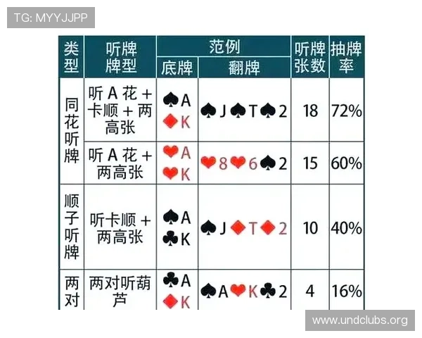 终极德州：从零开始学习牌桌策略，逐步成为德州扑克高手